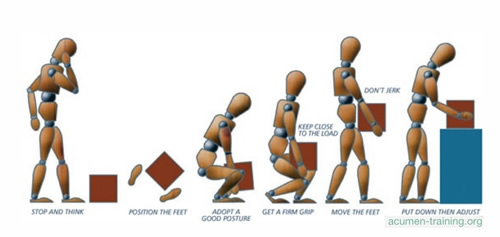 Image: Manual handling safety training courses